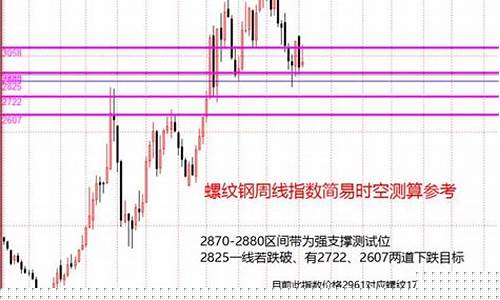 期货价位(期货价位大小对交易有影响吗)_https://www.heiljjianzu.com_深交所_第1张