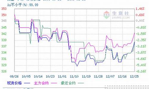期货现量(期货现量和仓差)_深交所_第1张_财经网 期货现量(期货现量和仓差)_https://www.heiljjianzu.com_深交所_第1张