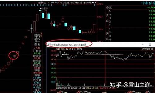 龙头股战法之首阴战法(龙头首阴战法失败如何确定)_https://www.heiljjianzu.com_上交所_第1张
