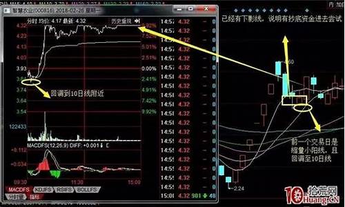 龙头股选择四步走(龙头战法选股公式)_https://www.heiljjianzu.com_深交所_第1张