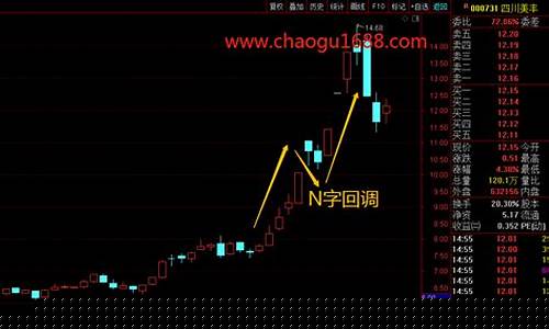 首阴战法原理(首阴战法选股公式)_https://www.heiljjianzu.com_北交所_第1张