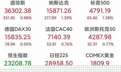 隔夜美股最新收盘情况(买什么股票最安全挣钱)_https://www.heiljjianzu.com_深交所_第1张