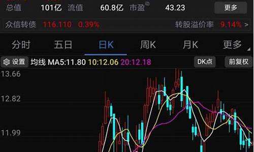 股票市场行情最新分析(怎样入市)_https://www.heiljjianzu.com_科创板_第1张