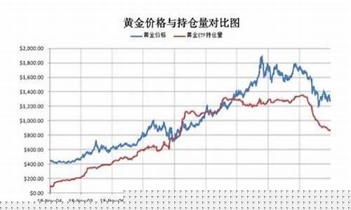 黄金etf最新持仓量查询(黄金etf买哪个好)_https://www.heiljjianzu.com_创业板_第1张