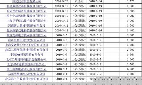 创业板新股上市交易规则新规(创业板新股上市交易规则新规定最新)_https://www.heiljjianzu.com_北交所_第1张