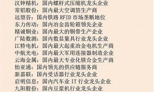 龙头股大全2020(龙头股汇总)_https://www.heiljjianzu.com_创业板_第1张