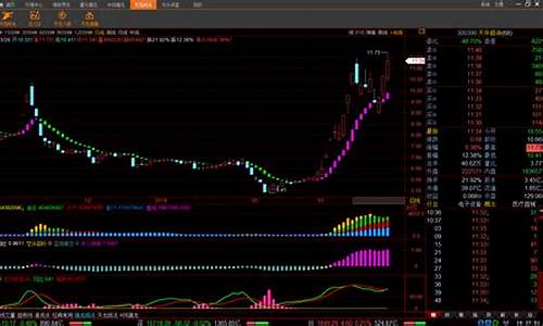 龙头股炒股软件下载(六脉神剑炒股软件下载)_https://www.heiljjianzu.com_创业板_第1张