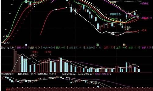 通达信热门板块指标(通达信行业板块指标)_https://www.heiljjianzu.com_科创板_第1张