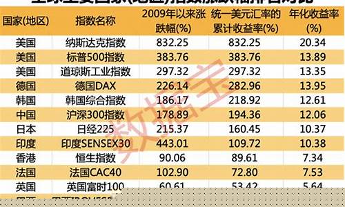 股市行情涨幅排行(2021股票涨幅排行榜前十名)_https://www.heiljjianzu.com_创业板_第1张