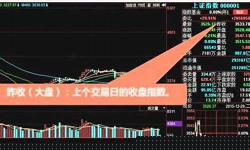 手机股票k线图入门图解(手机股票知识)_https://www.heiljjianzu.com_深交所_第1张