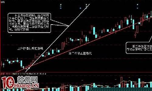 股票看盘教程(股票看盘图解教程)_https://www.heiljjianzu.com_深交所_第1张