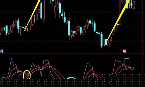 通达信怎么看机构买入(通达信怎么看成交额)_https://www.heiljjianzu.com_创业板_第1张