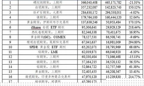 我国上市交易的期货合约有(我国已上市的期货、期权品种)_https://www.heiljjianzu.com_创业板_第1张