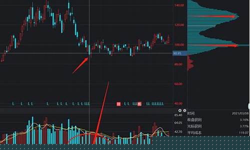 股票入门基础知识(股票入门基础知识1-60集)_https://www.heiljjianzu.com_北交所_第1张
