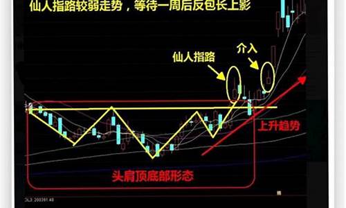 跳空高开后第二天走势图(跳空高开后第二天下跌)_https://www.heiljjianzu.com_上交所_第1张