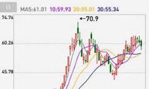 股票诊断软件(股票诊断软件有用吗)_https://www.heiljjianzu.com_深交所_第1张