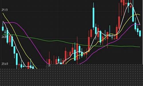 通达信主力建仓副图指标(通达信主力仓位 指标)_https://www.heiljjianzu.com_上交所_第1张