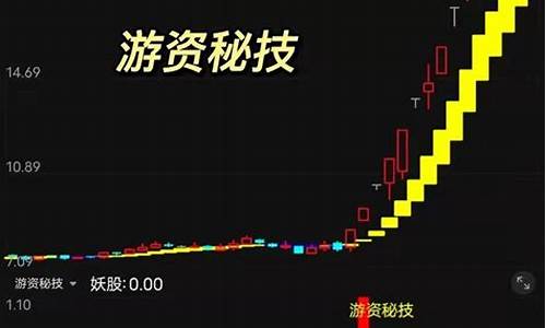 龙头选股法(龙头股选股)_https://www.heiljjianzu.com_深交所_第1张