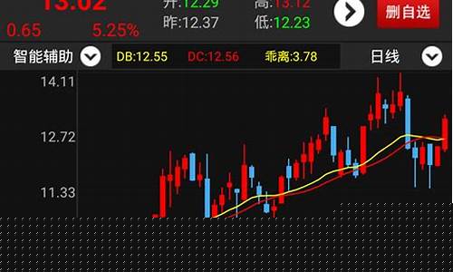 股票 查询(台湾证券交易所股票查询)_https://www.heiljjianzu.com_深交所_第1张