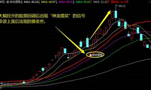 龙头股买入法(股票买龙头)_https://www.heiljjianzu.com_上交所_第1张