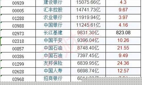 香港上市公司股票代码查询(香港上市公司股票代码查询9556)_https://www.heiljjianzu.com_科创板_第1张