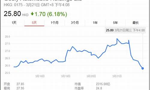 TCL今日股价(股票tcl今日行情002575)_https://www.heiljjianzu.com_深交所_第1张