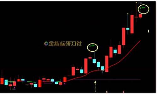 多空信号收益和股价自然涨幅(多空信号收益什么意思)_https://www.heiljjianzu.com_科创板_第1张