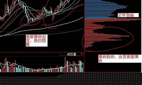 筹码峰ssrp三条线(ssrp筹码峰指标公式)_https://www.heiljjianzu.com_科创板_第1张