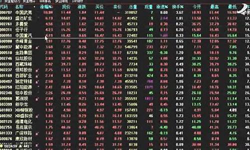 今日期货实时行情查询(今日期货价格)_https://www.heiljjianzu.com_科创板_第1张
