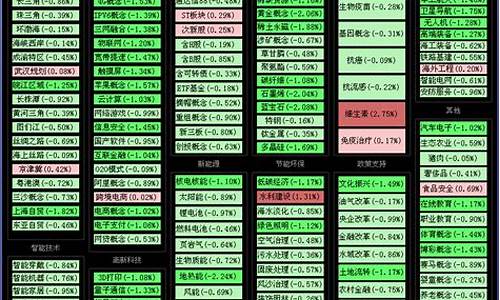 股票板块分类大全图解最新(股票板块轮动)_https://www.heiljjianzu.com_创业板_第1张