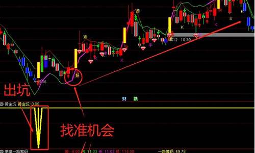 通达信最厉害指标无未来(通达信最准的买卖指标)_https://www.heiljjianzu.com_深交所_第1张