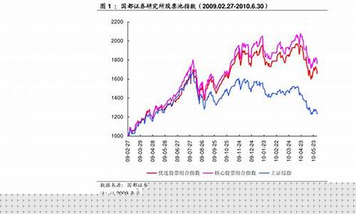 中国股市指数最新(中国股市指数最新行情)_https://www.heiljjianzu.com_科创板_第1张