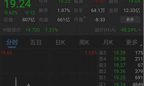 诊股app有用吗(诊股软件哪个好用)_https://www.heiljjianzu.com_创业板_第1张