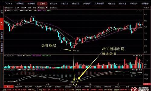 强势股的十种形态图解(强势股空中加油形态图解)_https://www.heiljjianzu.com_科创板_第1张