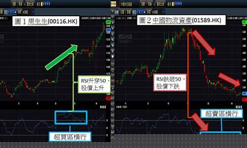 股票超卖什么意思(股票超买超卖)_https://www.heiljjianzu.com_上交所_第1张