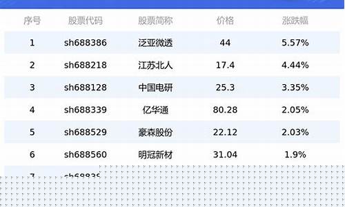创业板最近上市的公司(创业板最近上市的股票)_https://www.heiljjianzu.com_深交所_第1张