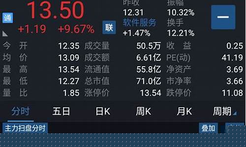 通达信有什么功能(通达信什么功能最好用)_https://www.heiljjianzu.com_上交所_第1张