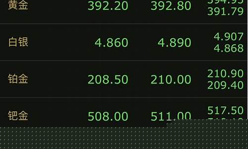 金子今日大盘价(金子今日大盘价行情)_https://www.heiljjianzu.com_深交所_第1张