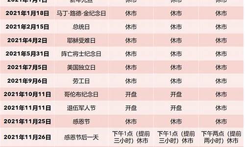 美股休市日2021(美股 休市 2021)_https://www.heiljjianzu.com_上交所_第1张