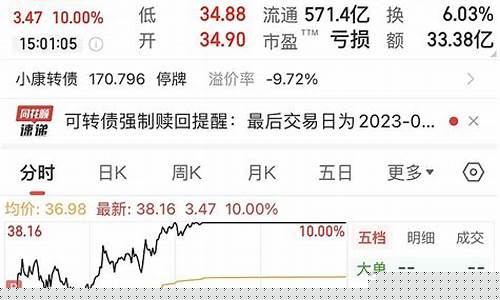 赛力斯股票怎么买(赛力斯股票怎么买入)_https://www.heiljjianzu.com_创业板_第1张