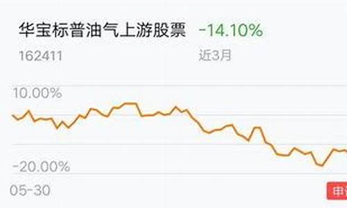 美股时间是几点到几点(美股时间是几点到几点啊)_https://www.heiljjianzu.com_上交所_第1张