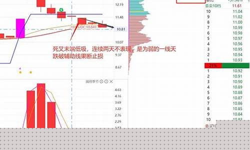 顶格筹码一线天选股公式源码(筹码一线天选股指标公式源码)_https://www.heiljjianzu.com_深交所_第1张