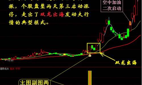 龙头股道主图指标源码(龙头股道指标具体使用方法)_https://www.heiljjianzu.com_上交所_第1张