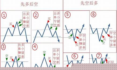 期货振荡行情锁单操作(期货震荡上行)_https://www.heiljjianzu.com_北交所_第1张