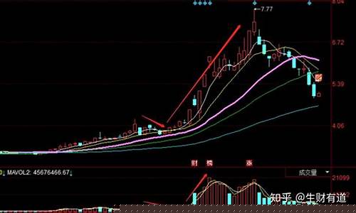 新手买股票怎么买(新手买股票怎么买的)_https://www.heiljjianzu.com_创业板_第1张