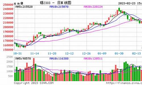 沪锡期货行情最新走势图(沪锡期货价格走势图)_https://www.heiljjianzu.com_上交所_第1张