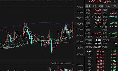 船舶股票有哪些龙头股共有几个(船舶行业龙头)_https://www.heiljjianzu.com_上交所_第1张