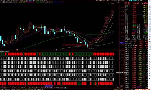 通达信大盘函数(通达信大盘均价线怎么设置)_https://www.heiljjianzu.com_深交所_第1张