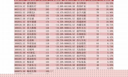 证券股票一览表龙头A股(证劵龙头股票)_https://www.heiljjianzu.com_创业板_第1张