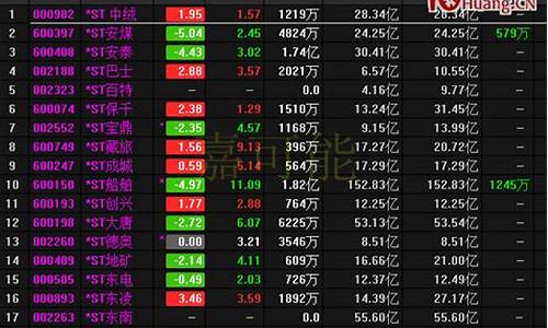 股票认知是什么意思(认识股票k线图)_https://www.heiljjianzu.com_深交所_第1张